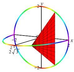 ex_x^2+y^2=4_equitri_base